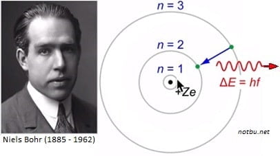 dersnotu net bohr atom , bohr atom modeli , dersnotunet